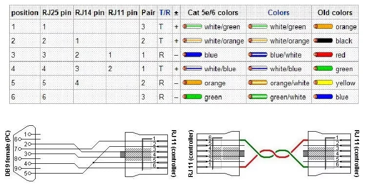 XLEP XL-212 RJ12 RJ11 6P6C Long Modular Telephone Plugs, 100 Pack