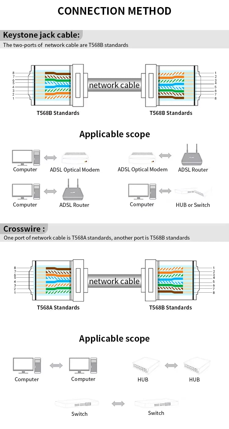 XLEP XL-560B Cat6 RJ45 Pass-Through Modular Plug, 8 Pin UTP