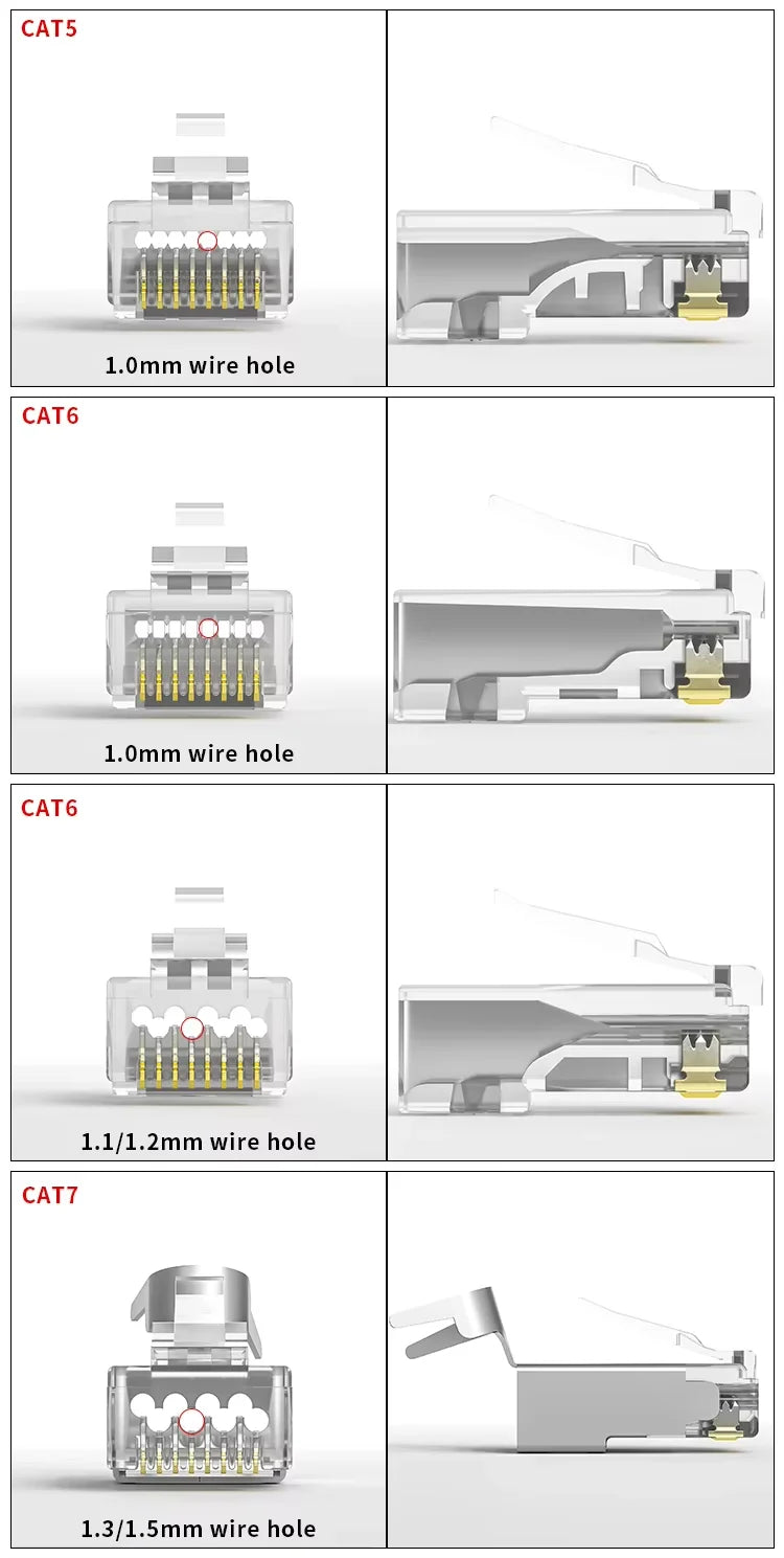 XLEP XL-560B Cat6 RJ45 Pass-Through Modular Plug, 8 Pin UTP